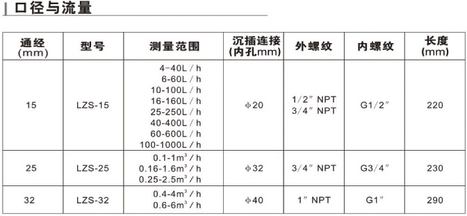 　LZS-15、LZS-25、LZS-32、LZS-40、LZS-50、LZS-65、LZS-80、LZS-100、LZS-125、LZS-150帶報警開關(guān)塑料管流量計