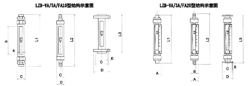 SA20S-15、SA20S-15F、SA20S-25、SA20-25F、SA20S-40、SA20-40F、SA20S-50、SA20-50F軟管連接玻璃轉(zhuǎn)子流量計